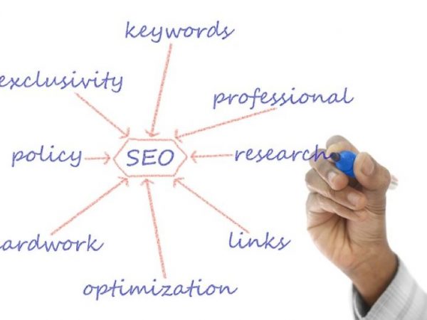 SEO optimizacija vam lahko izboljša prodajne rezultate